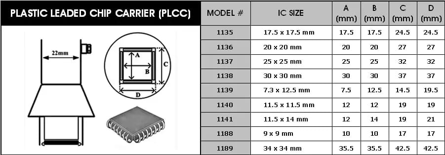 Heißluftdüsen für PLCC-Schaltungen Y1135 – 2