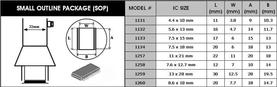 Heißluftdüsen für SOP-Kreisläufe Y1133 – 2